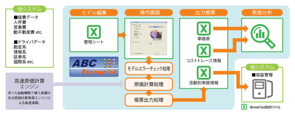 Excelを活用したモデル管理を導入した静岡銀行  
