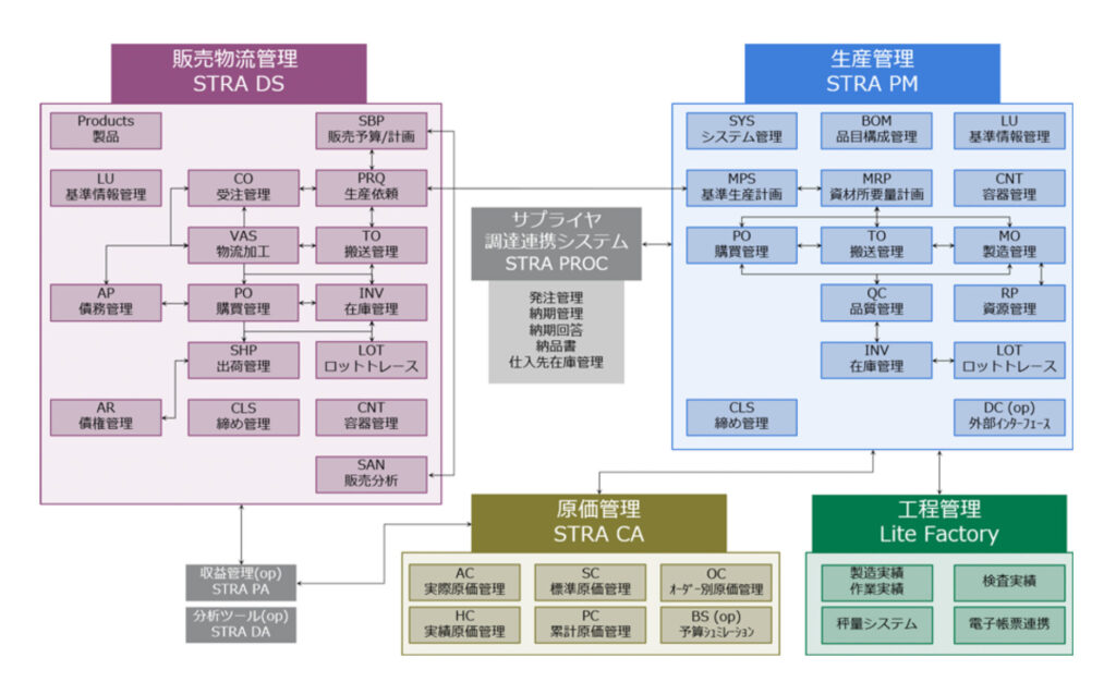 原価管理システムの主な機能や選び方、サービスのタイプをわかりやすく