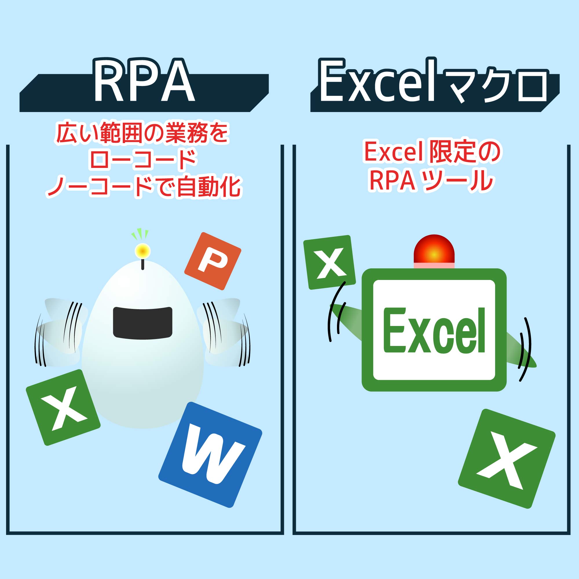 RPAとExcelのマクロとの違い