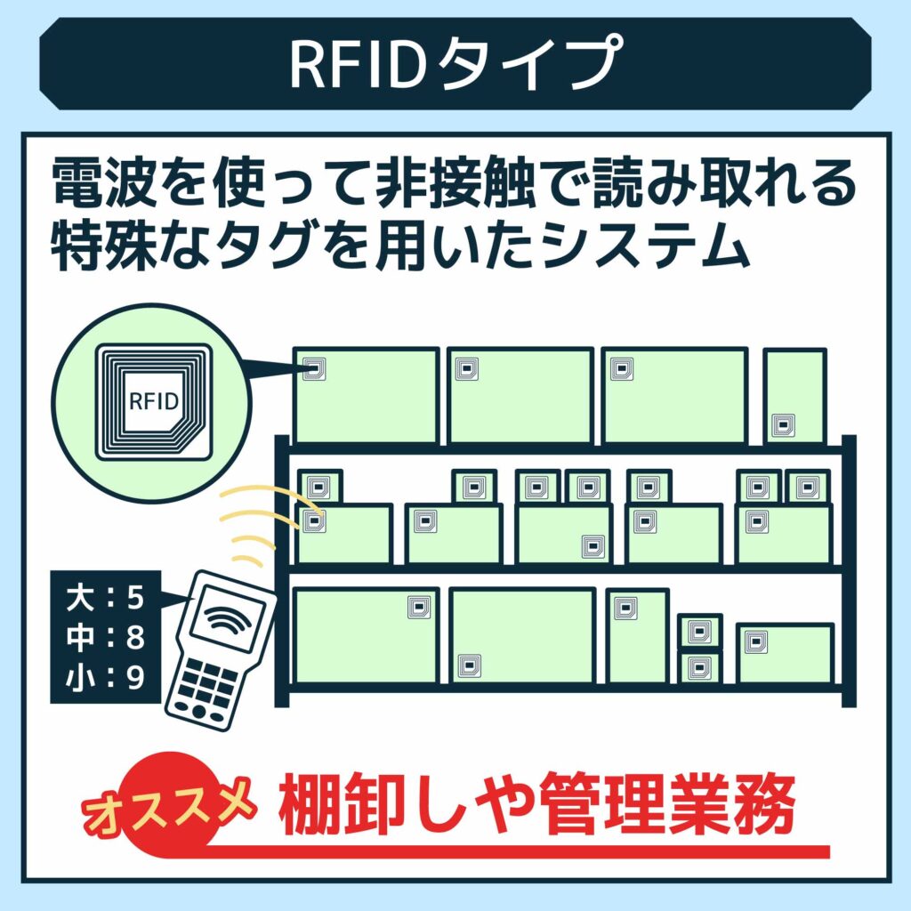 RFIDタイプ