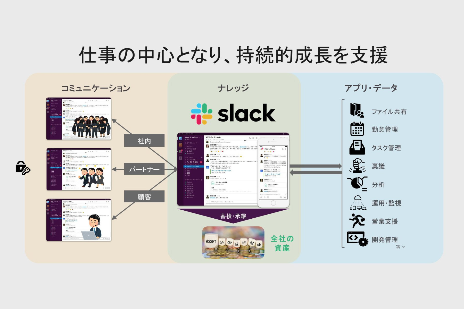Slackの内部コミュニケーション改善事例