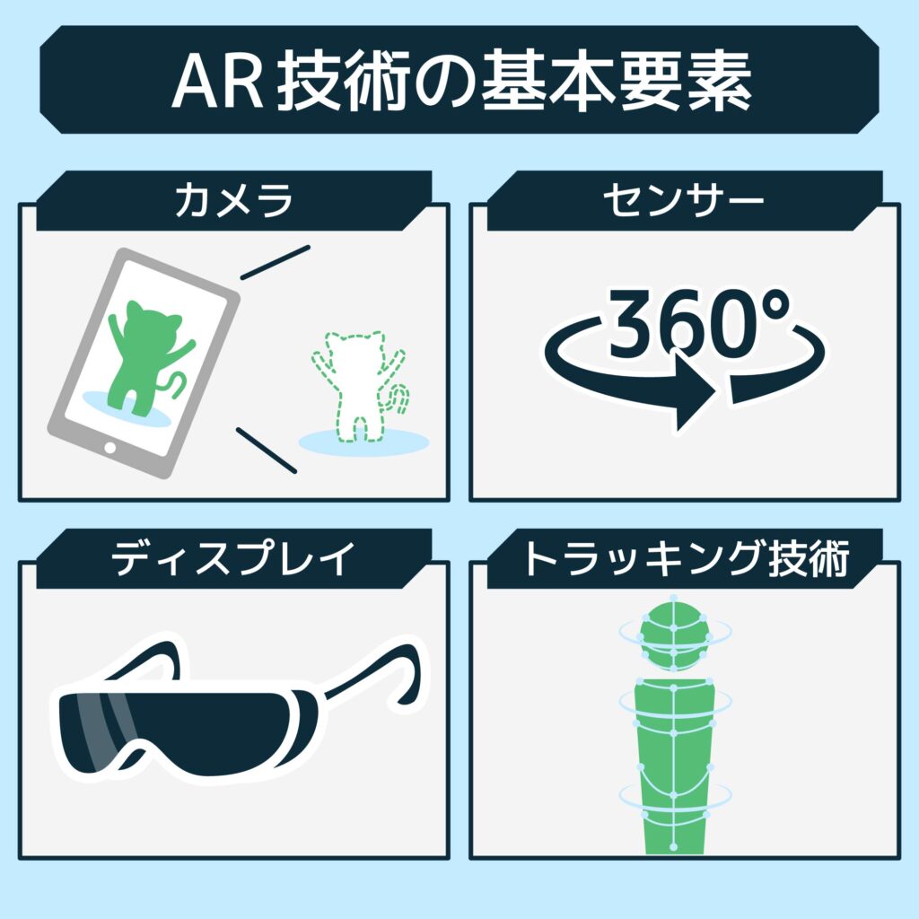 AR技術の基本要素