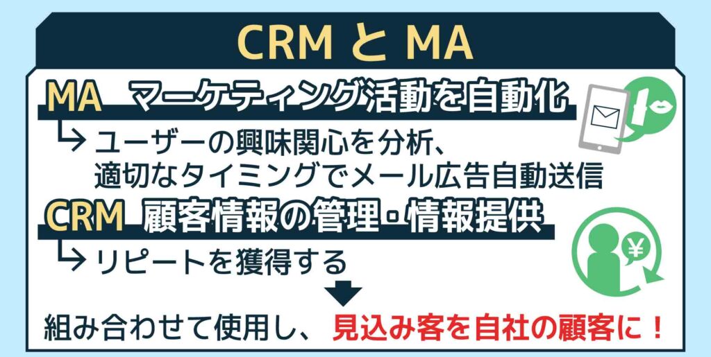 CRMツールとMA違い