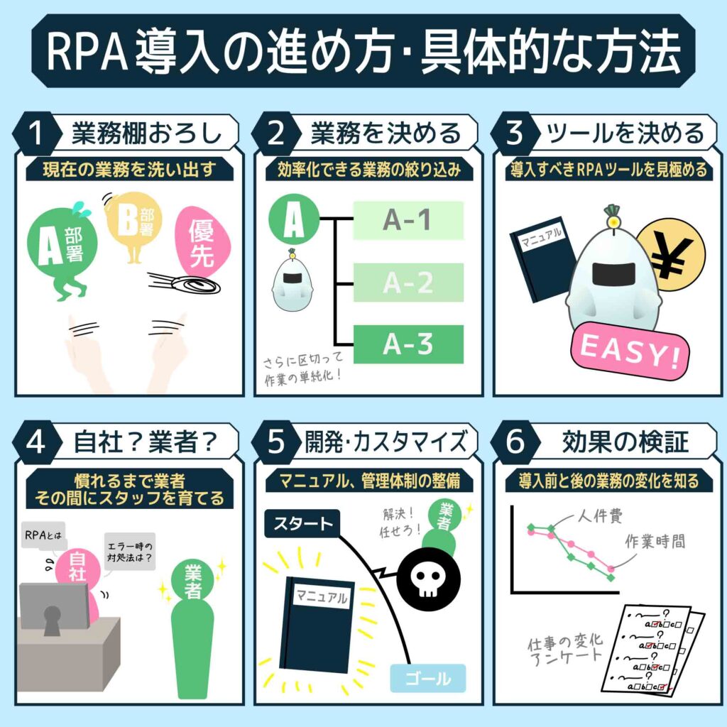 RPA導入の進め方・具体的な方法
