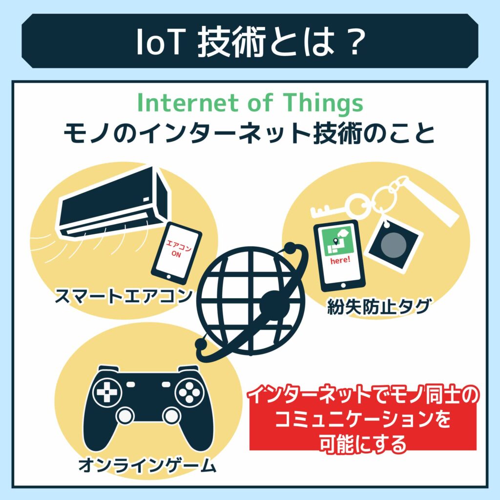 IoTとは