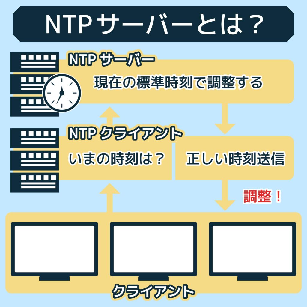 NTPサーバーとは？