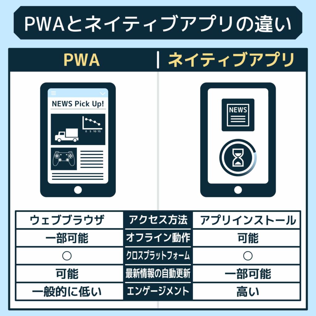 なぜ今PWAが良いと言われているのか