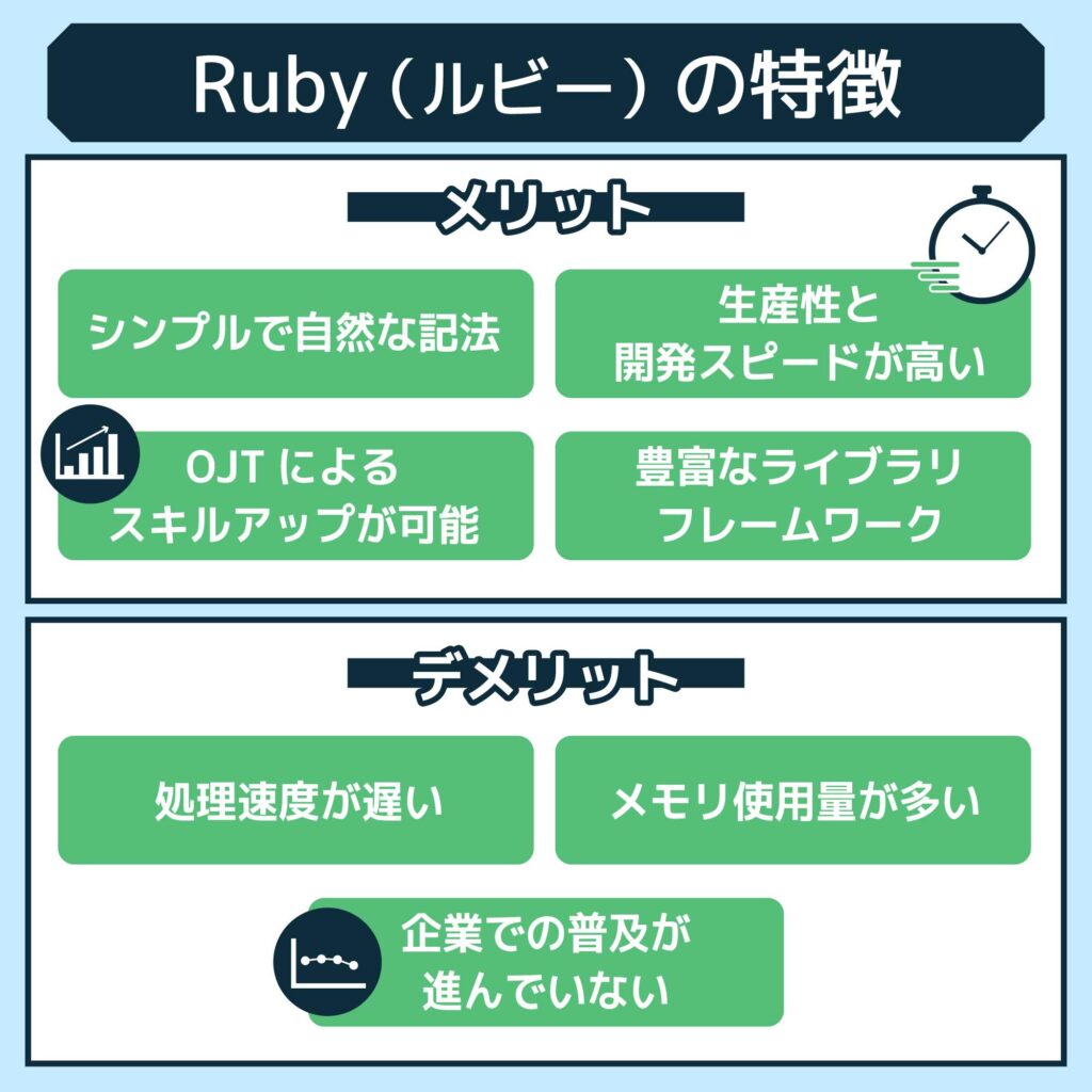 Rubyの特徴・メリット
