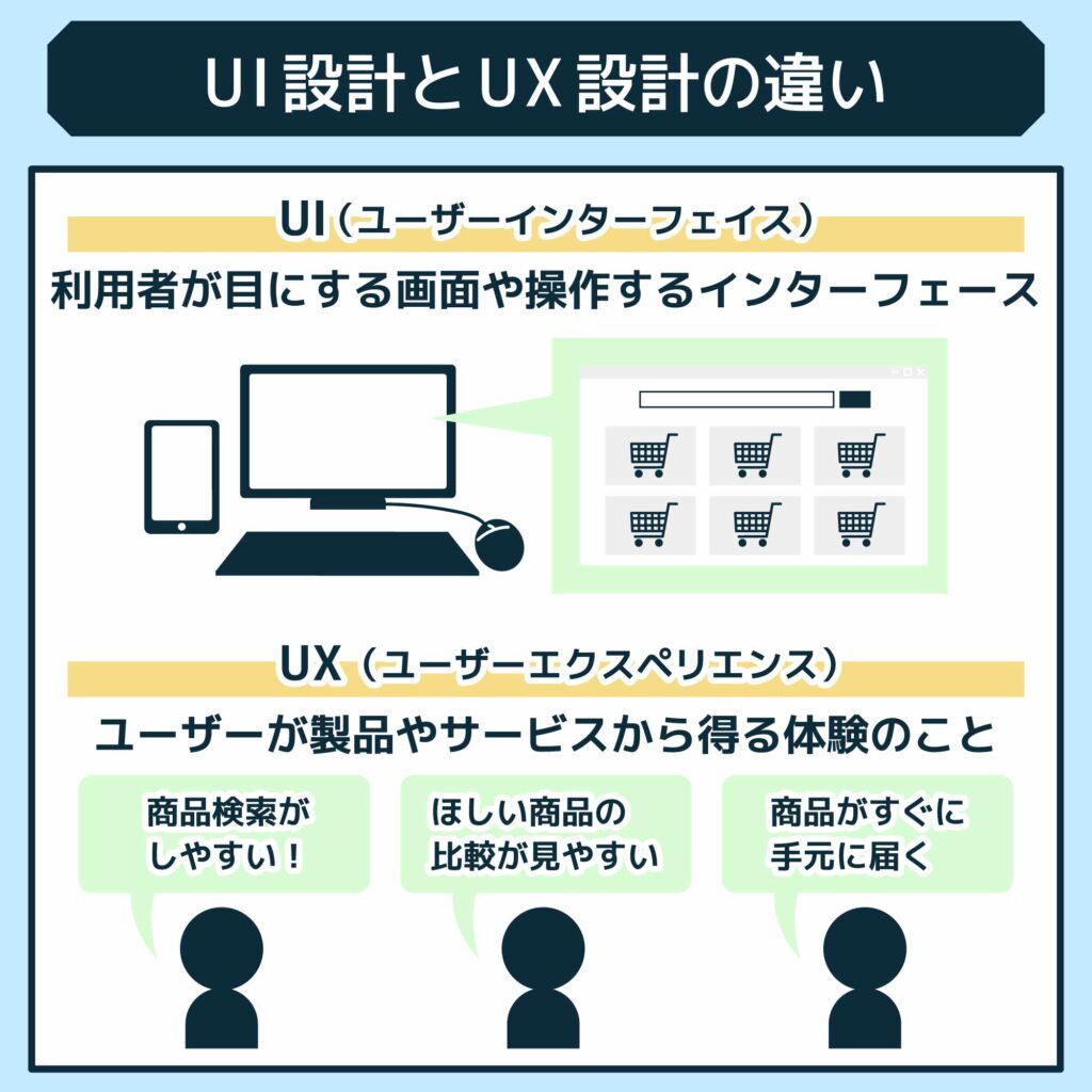 UI設計とUX設計の違いについて