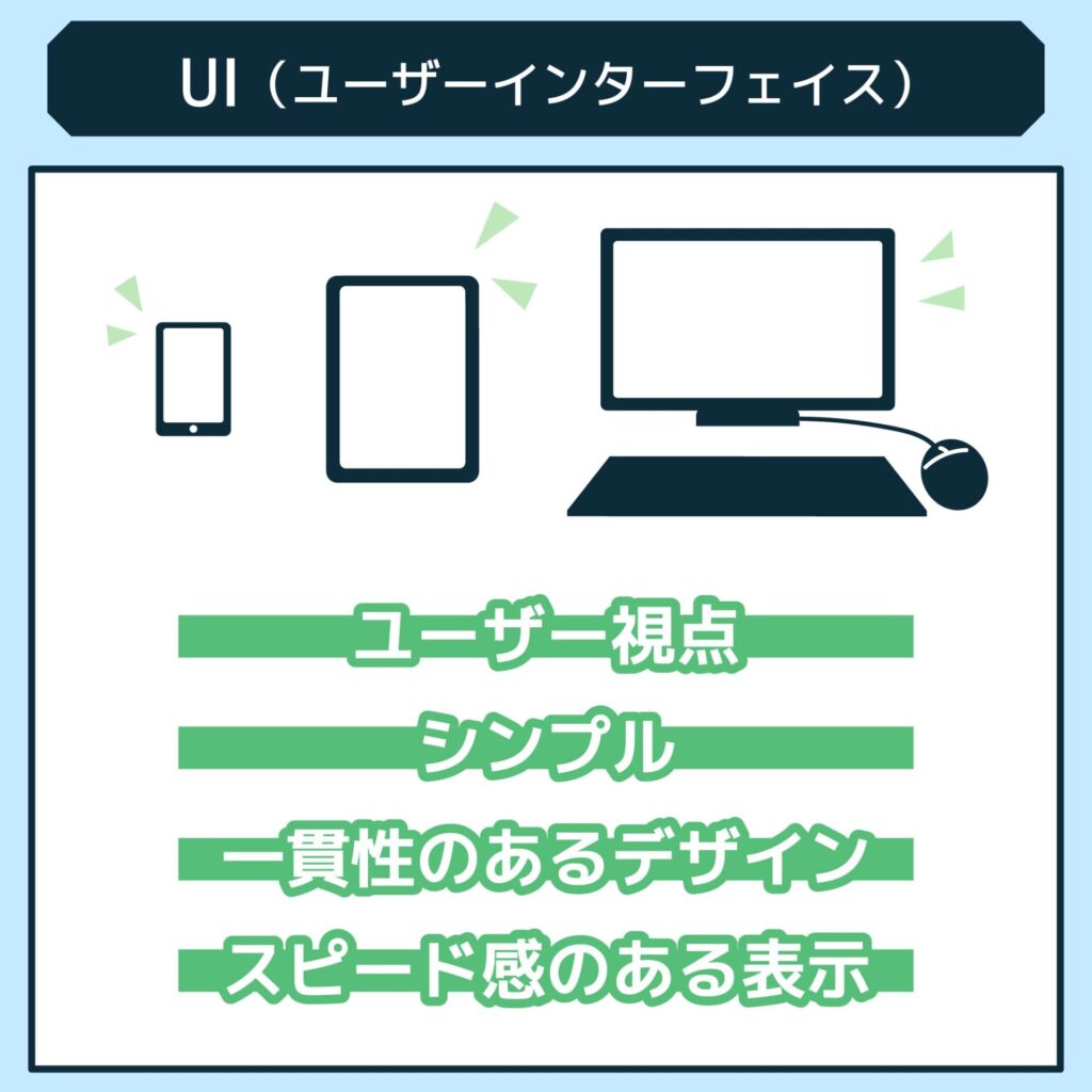 UI設計の考え方