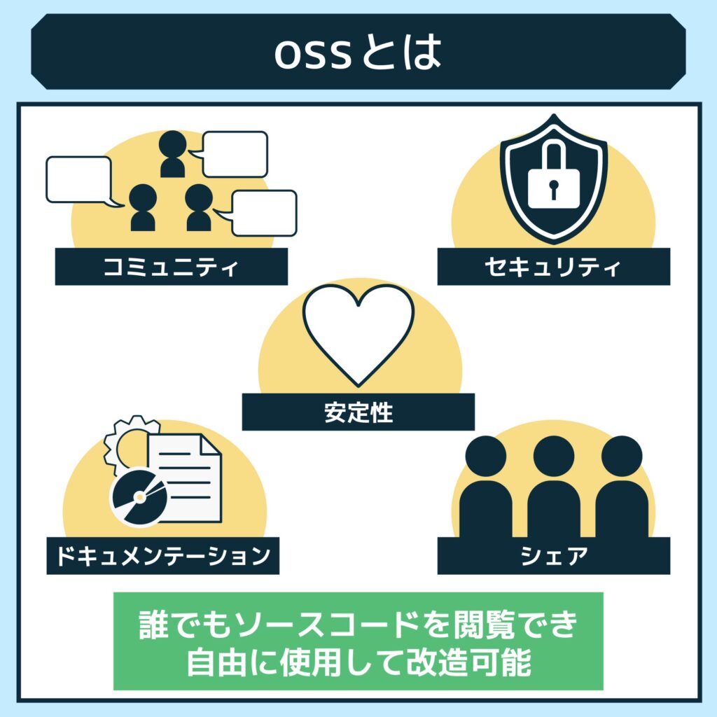 OSS（オープンソースソフトウェア）って何？