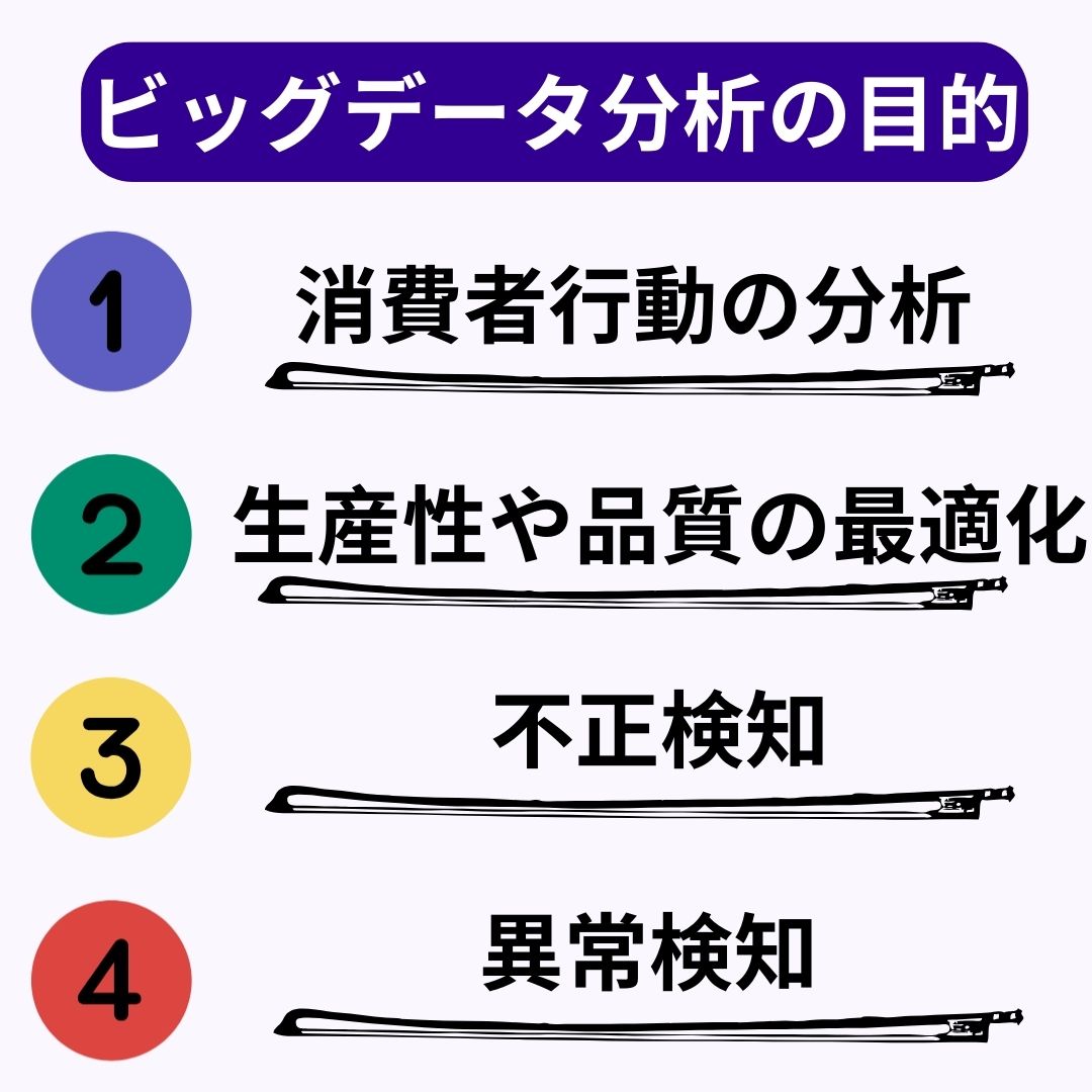 ビッグデータ分析の目的