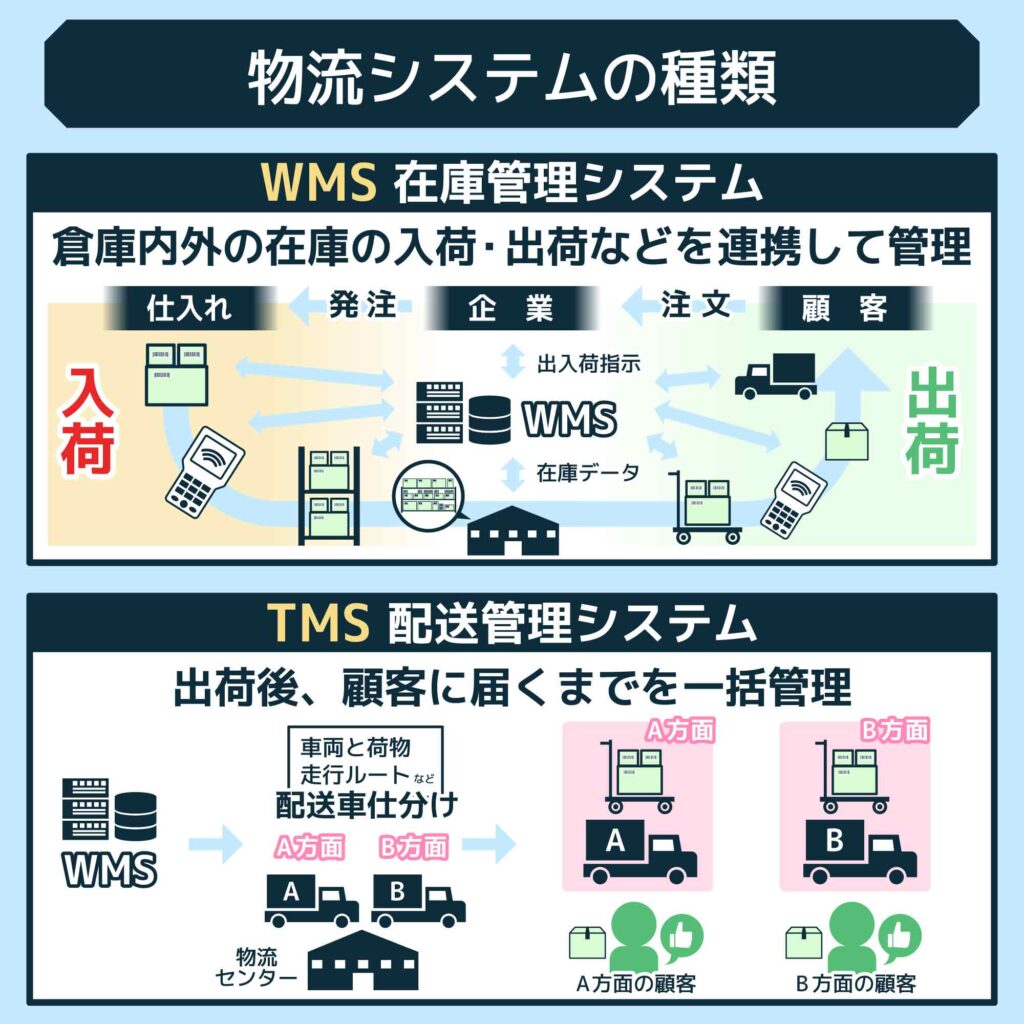 物流システムの種類