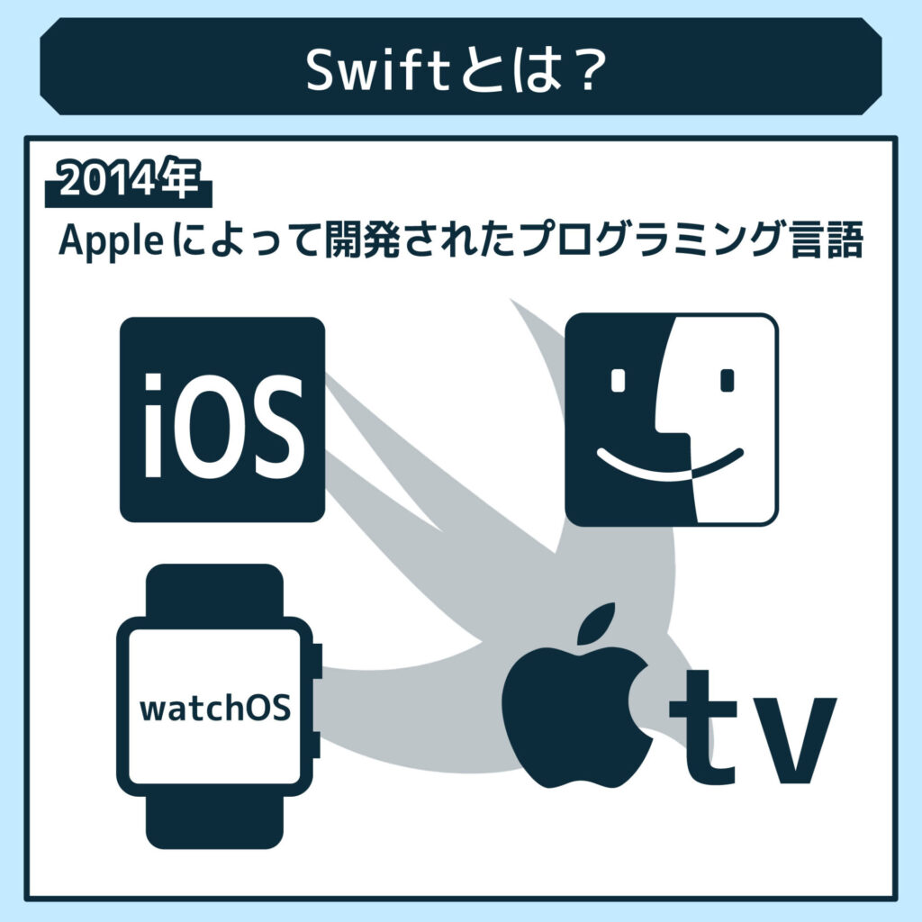 Swiftとは？