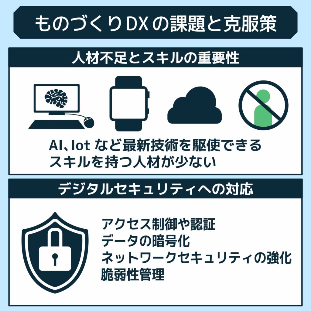 ものづくりDXの課題と克服策
