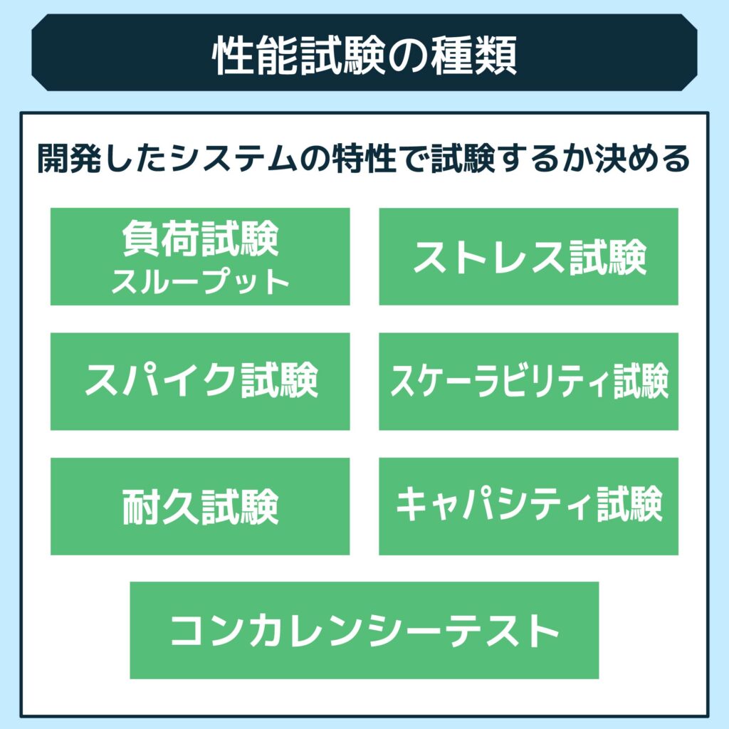 性能試験の種類