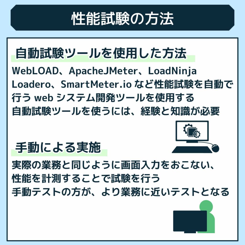 性能試験の方法