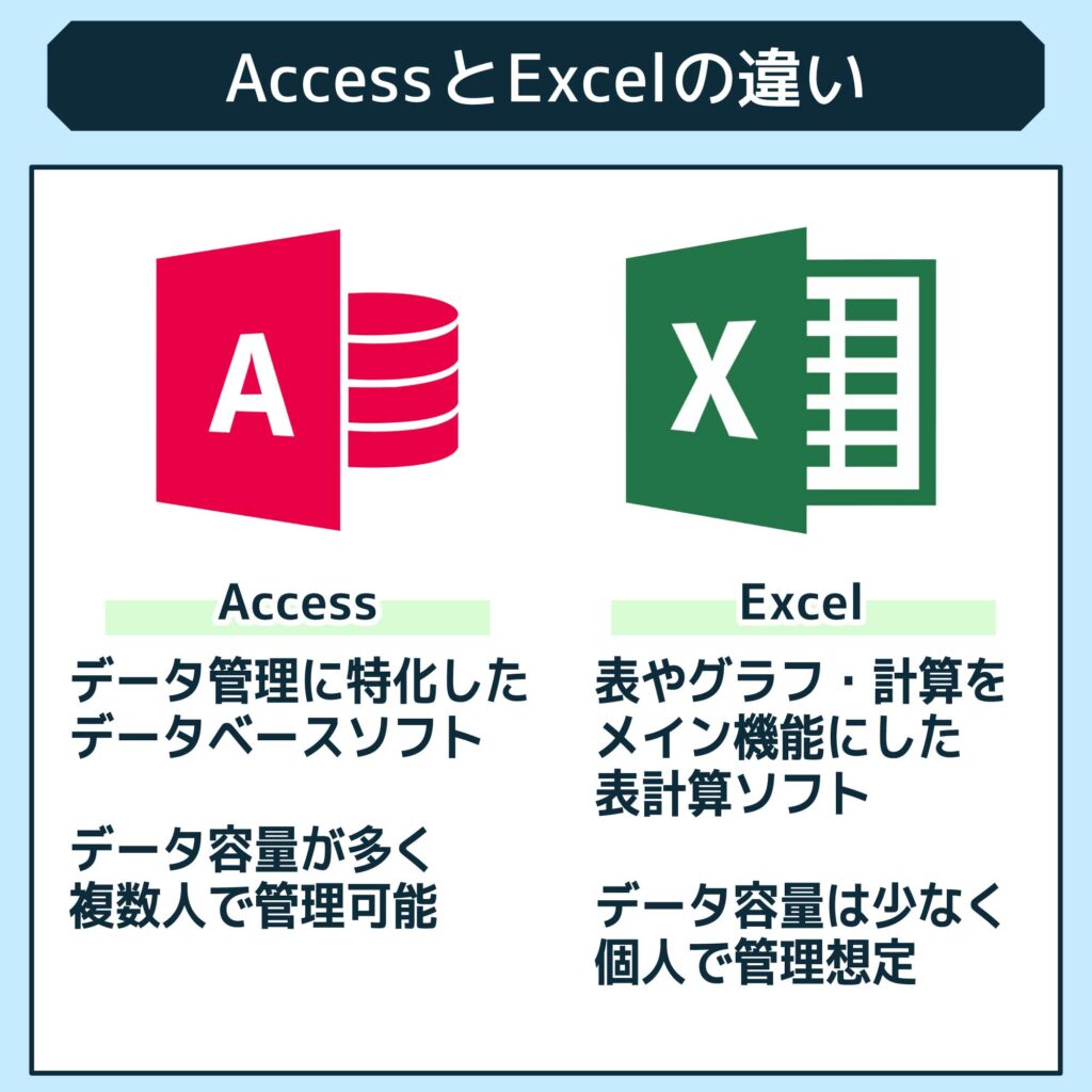 AccessとExcelの違い