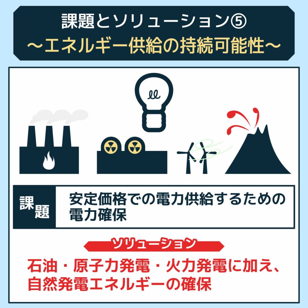 課題とソリューション⑤〜エネルギー供給の持続可能性〜