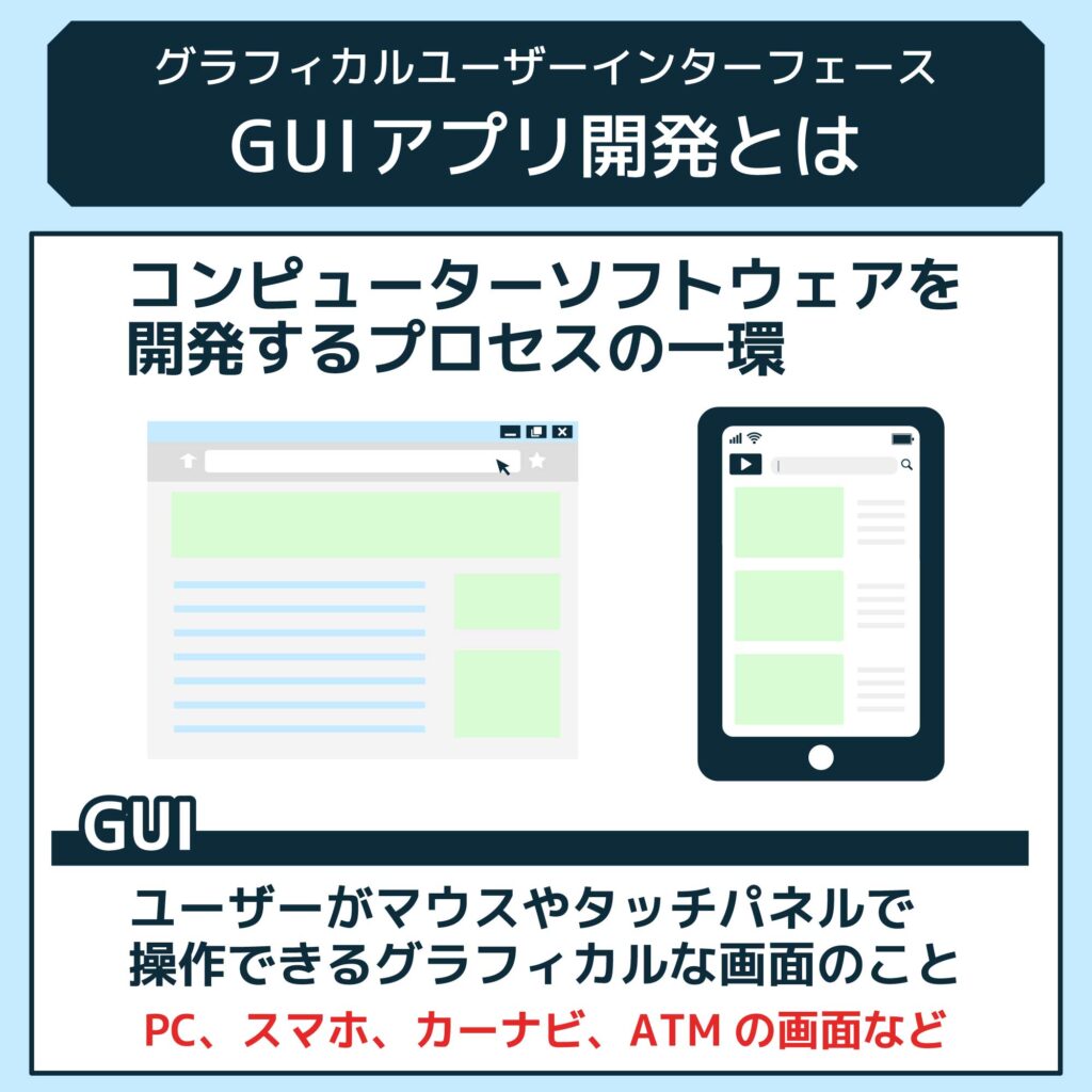 GUI（グラフィカルユーザーインターフェース）アプリ開発とは何か？