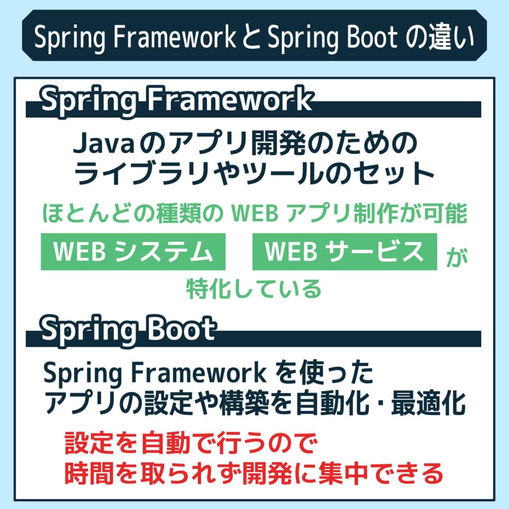 Spring FrameworkとSpring Bootの違い