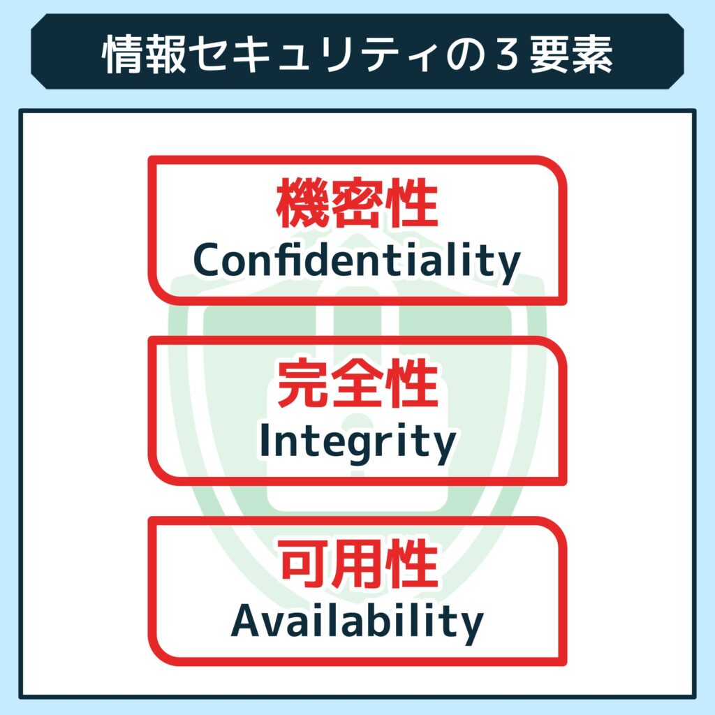 情報セキュリティの3要素：セキュリティアセスメントの核心