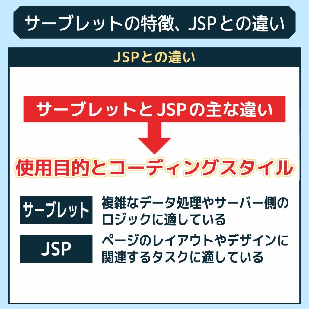 JSPとの違い