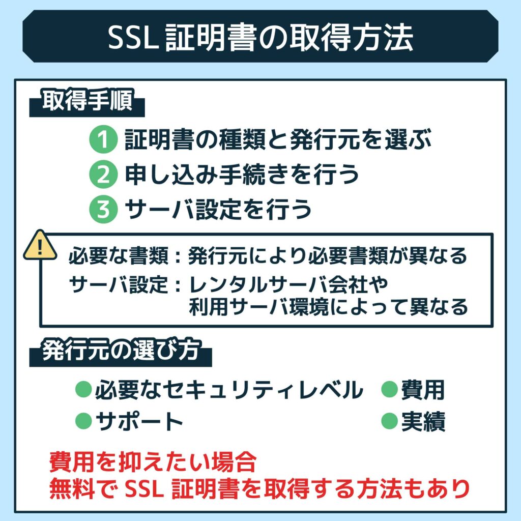 SSL証明書の取得方法