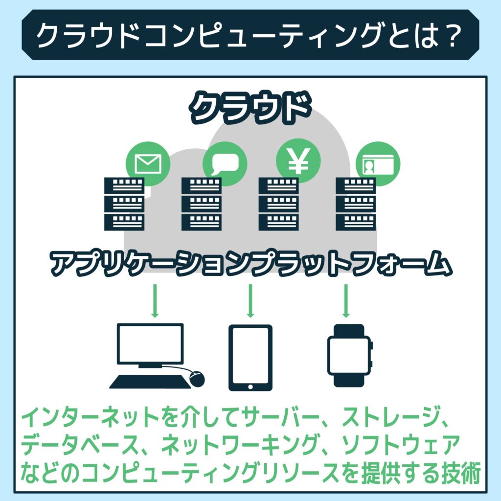 クラウドコンピューティングとは？