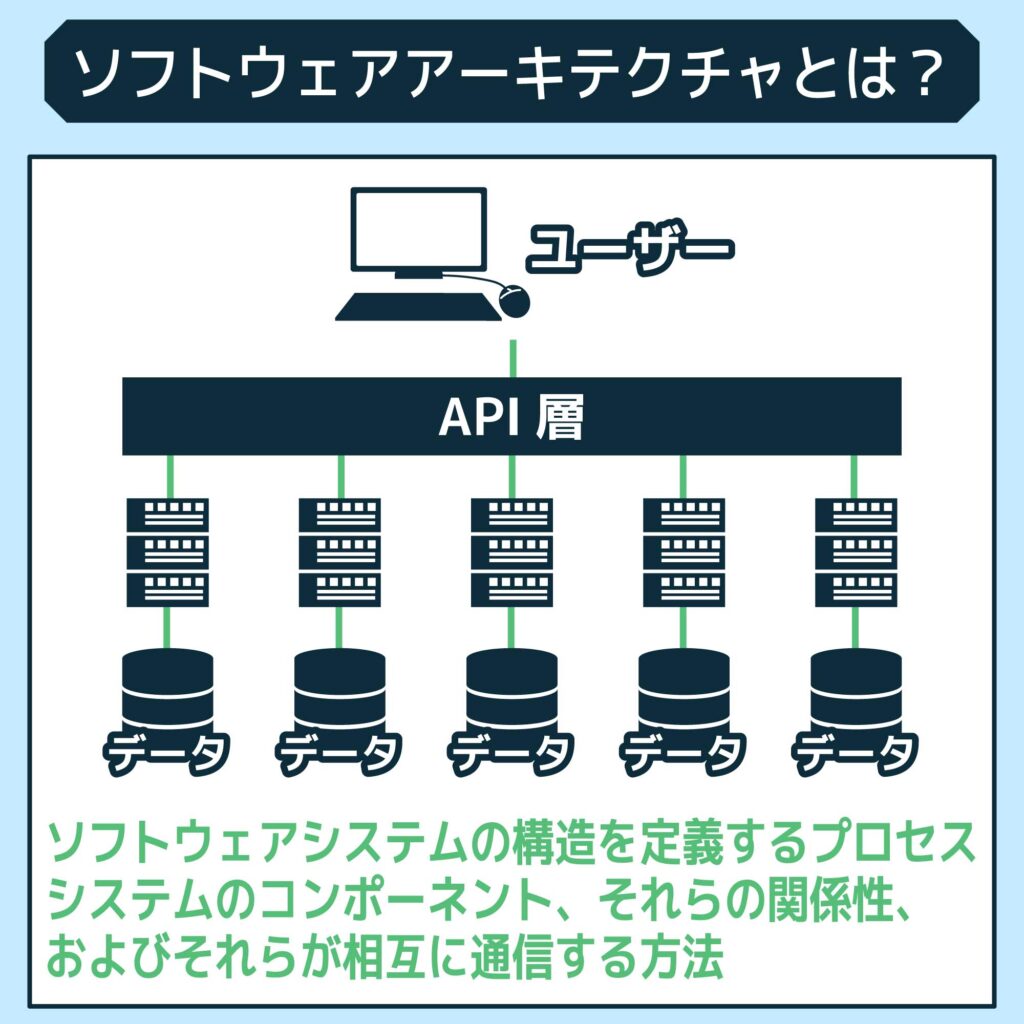 ソフトウェアアーキテクチャとは？