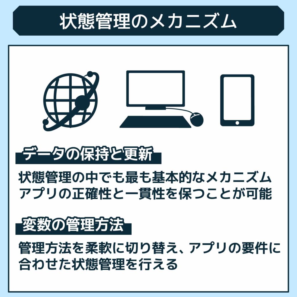 状態管理のメカニズム