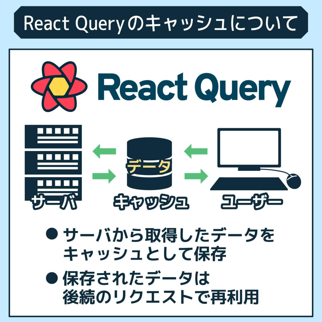 React Queryのキャッシュについて
