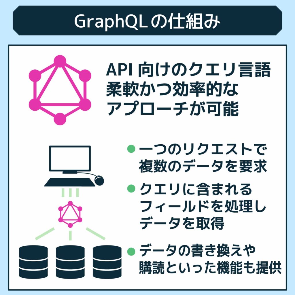GraphQLの仕組み