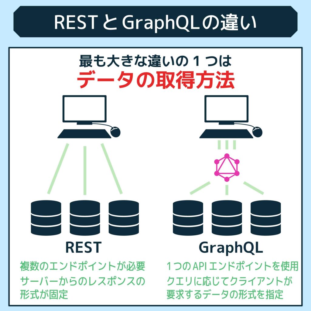 RESTとGraphQLの違い