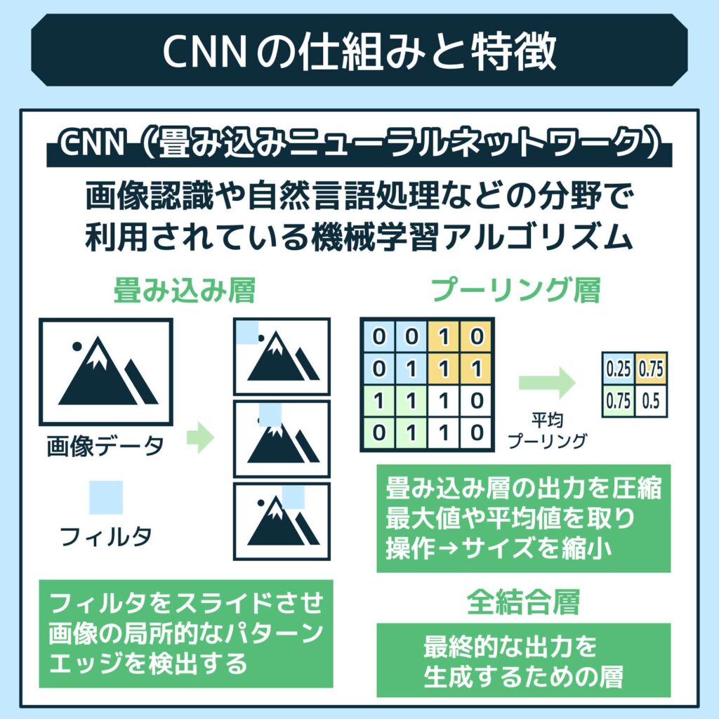 CNNの仕組みと特徴