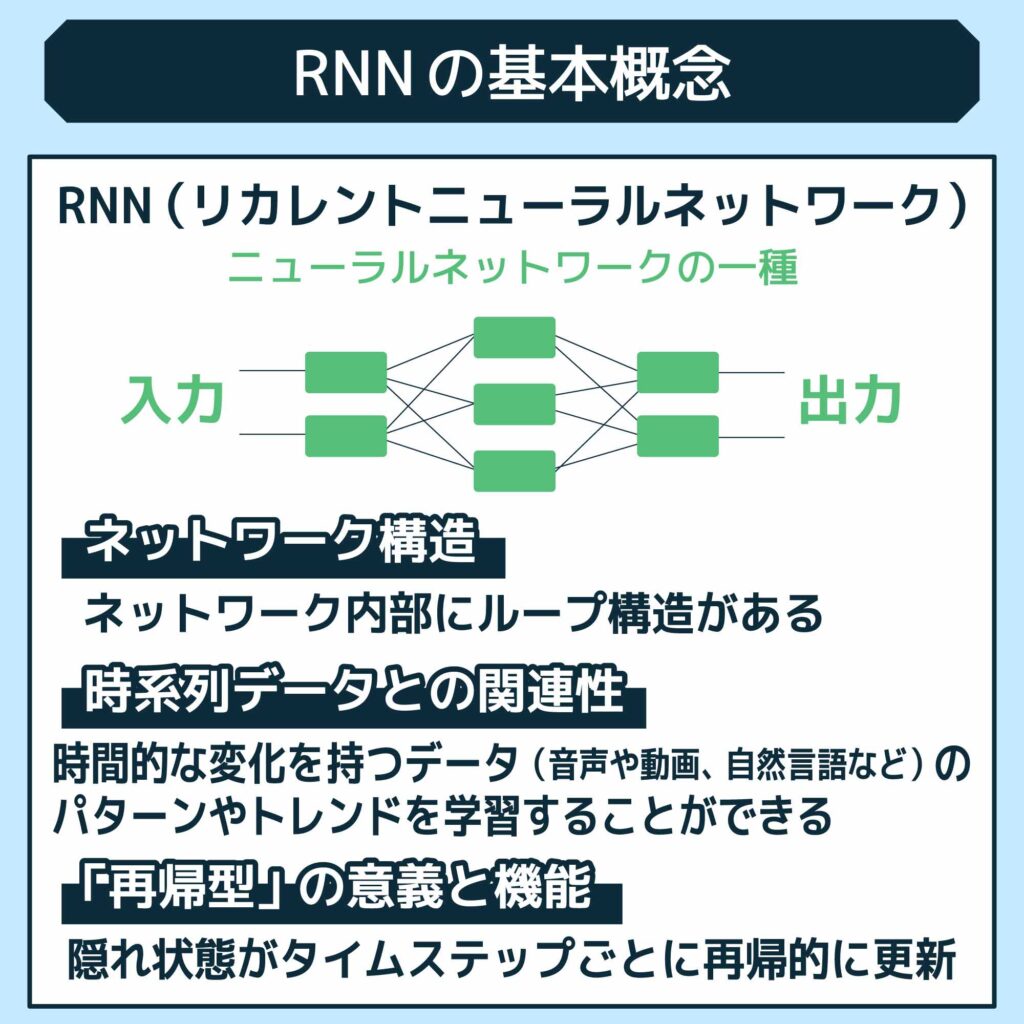 RNNの基本概念