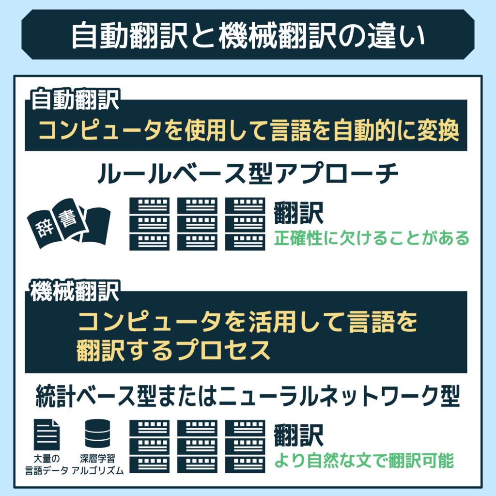 自動翻訳と機械翻訳の違い