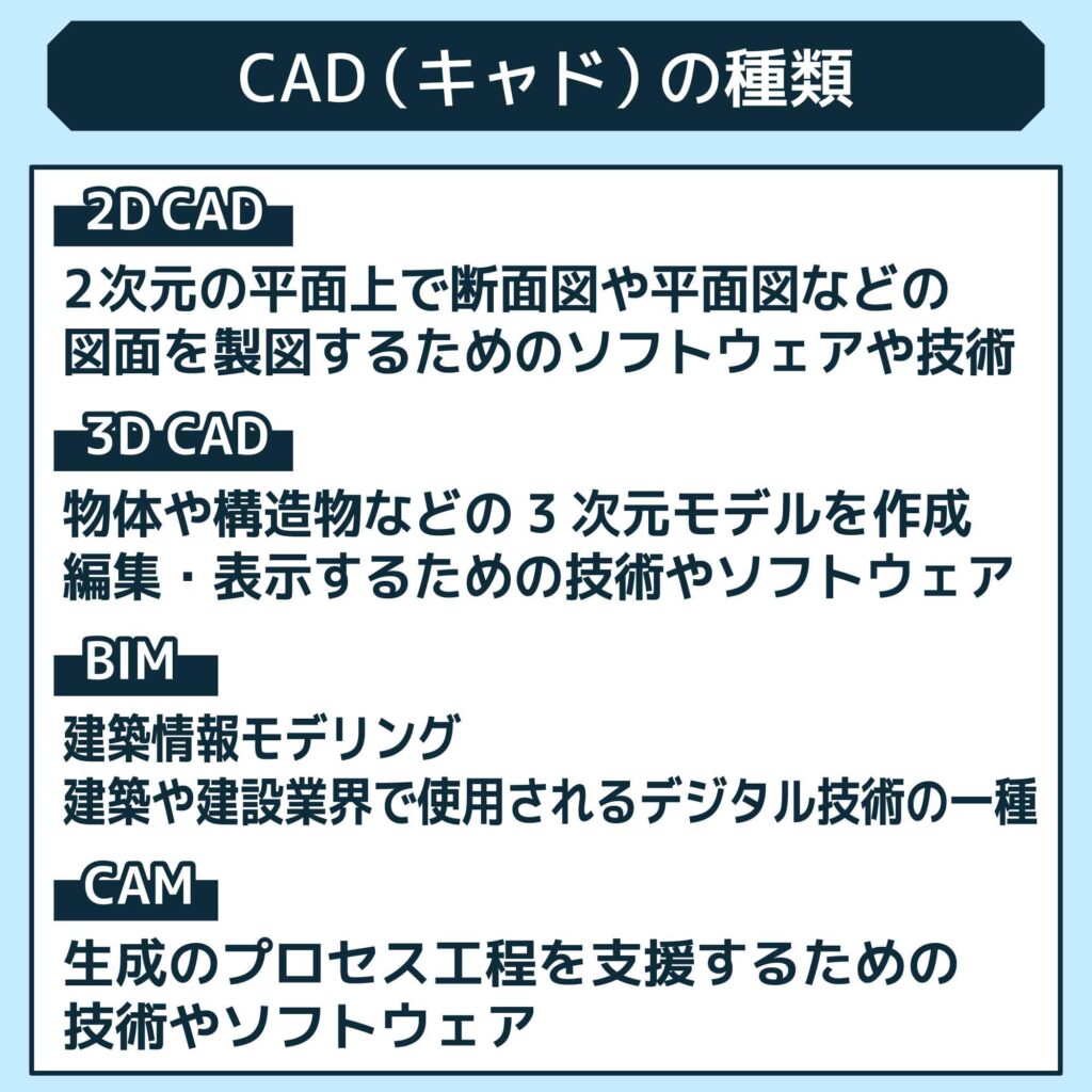 CAD（キャド）の種類