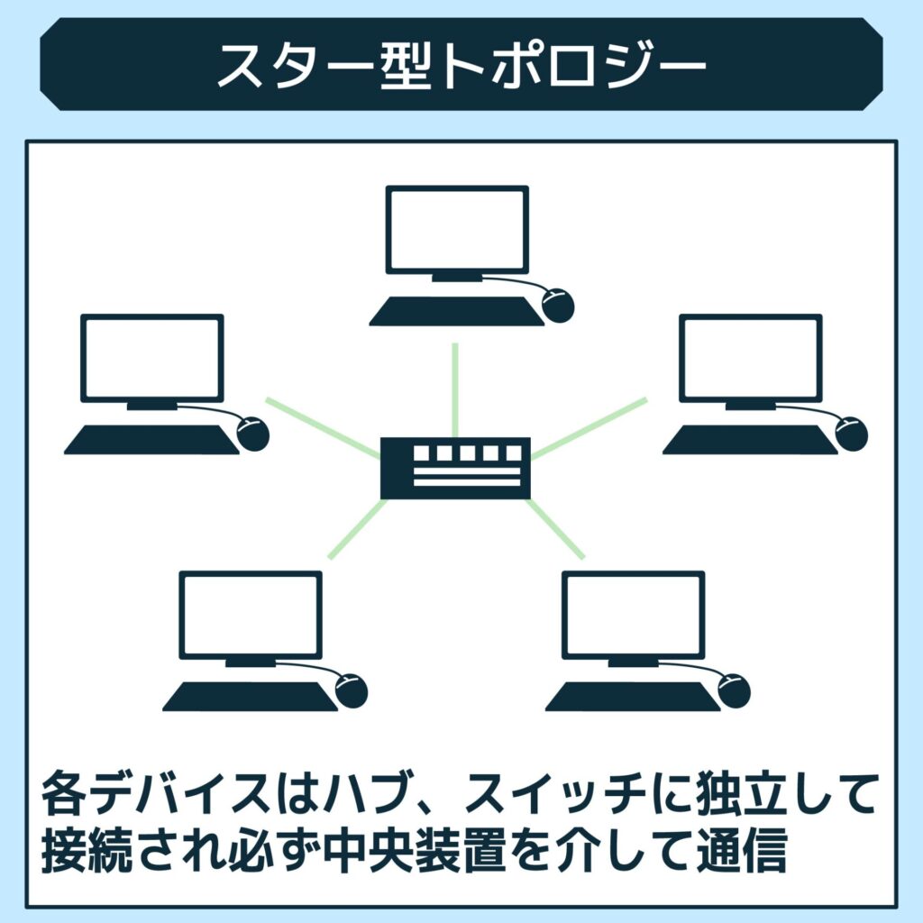 スター型トポロジー