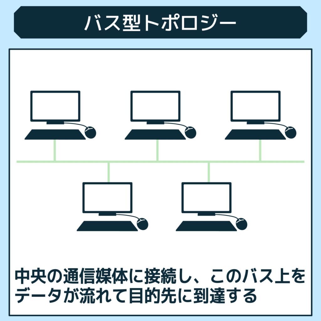 バス型トポロジー