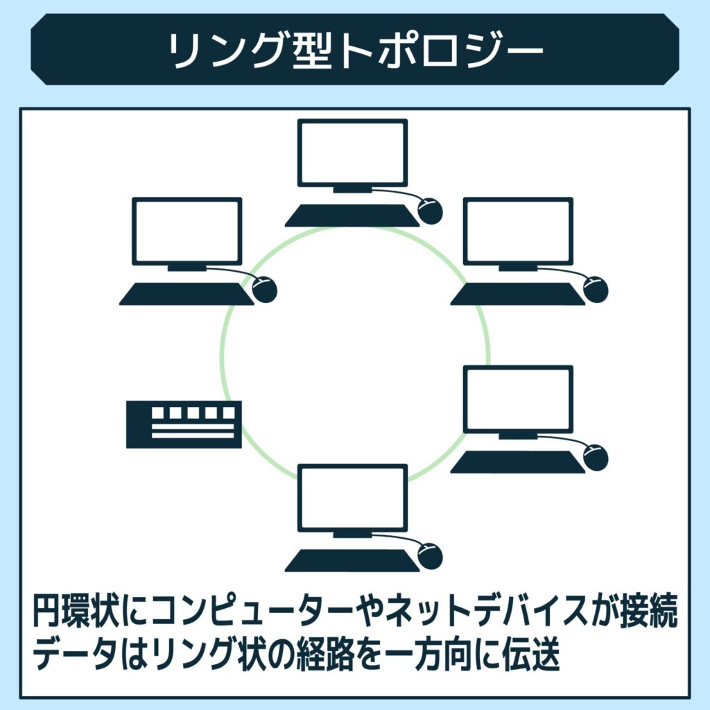 リング型トポロジー
