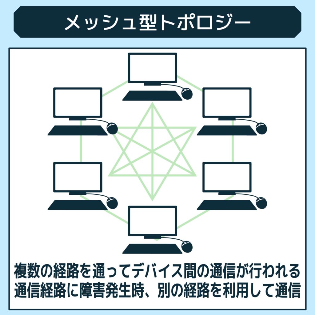 メッシュ型トポロジー