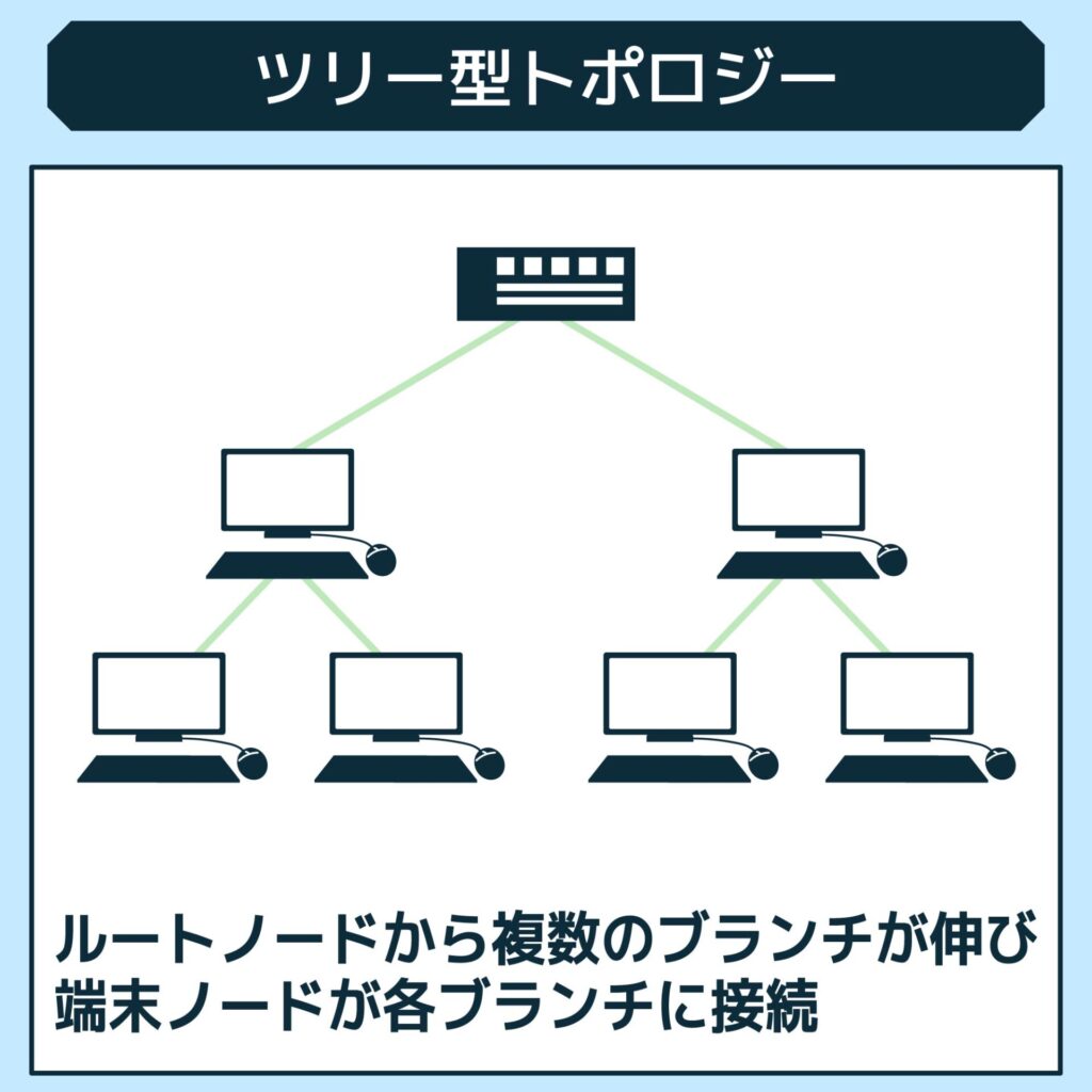 ツリー型トポロジー