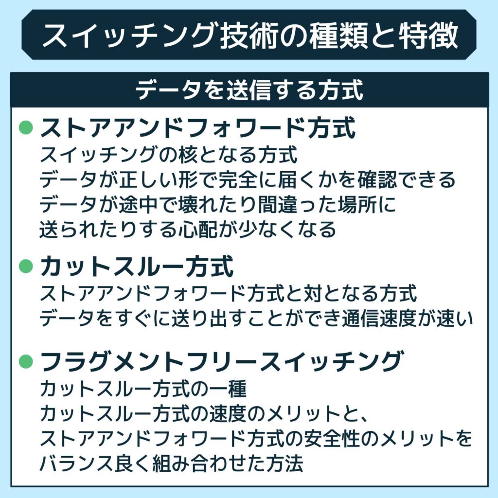 スイッチング技術の種類と特徴