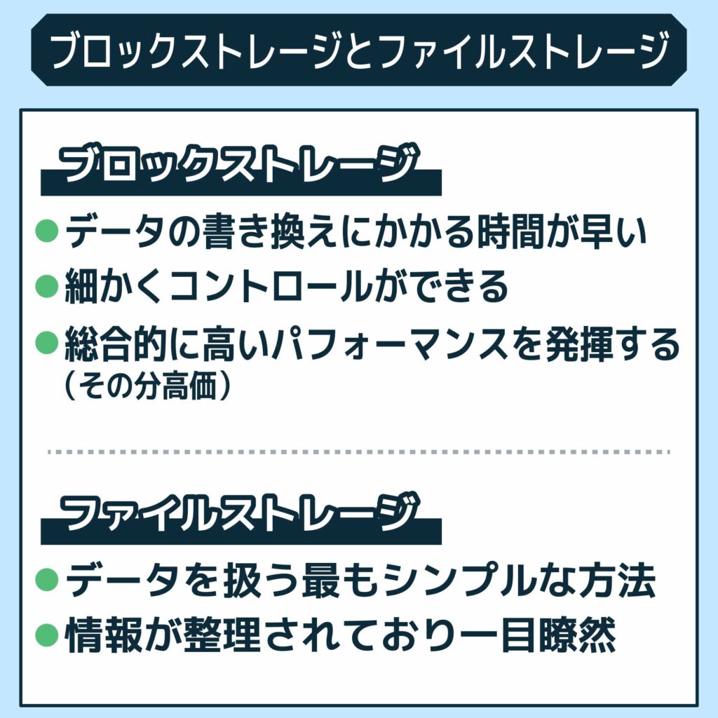 ブロックストレージ、ファイルストレージとの違い
