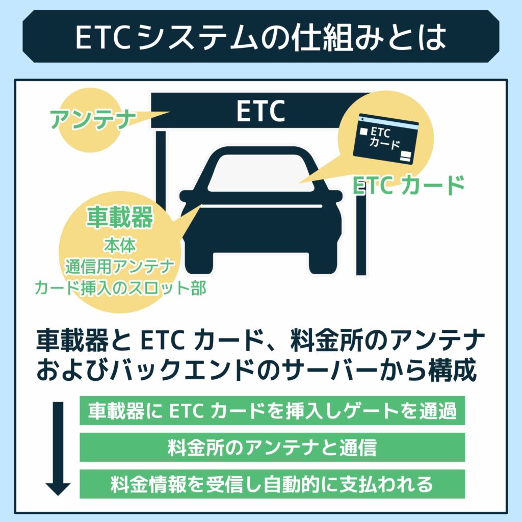 ETCシステムの仕組みとは