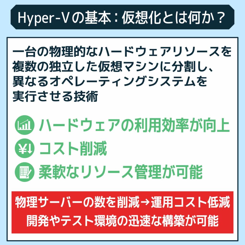 Hyper-vの欠点は何ですか？