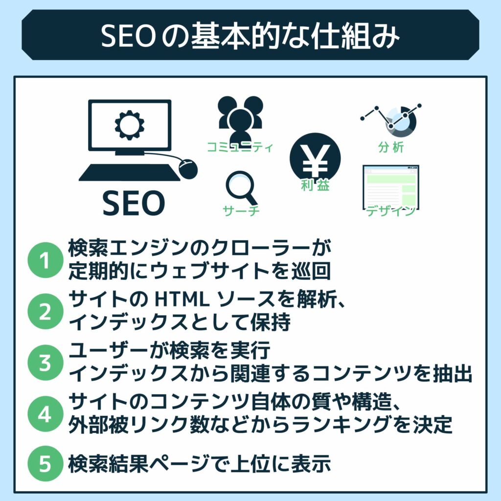 SEOの基本的な仕組み