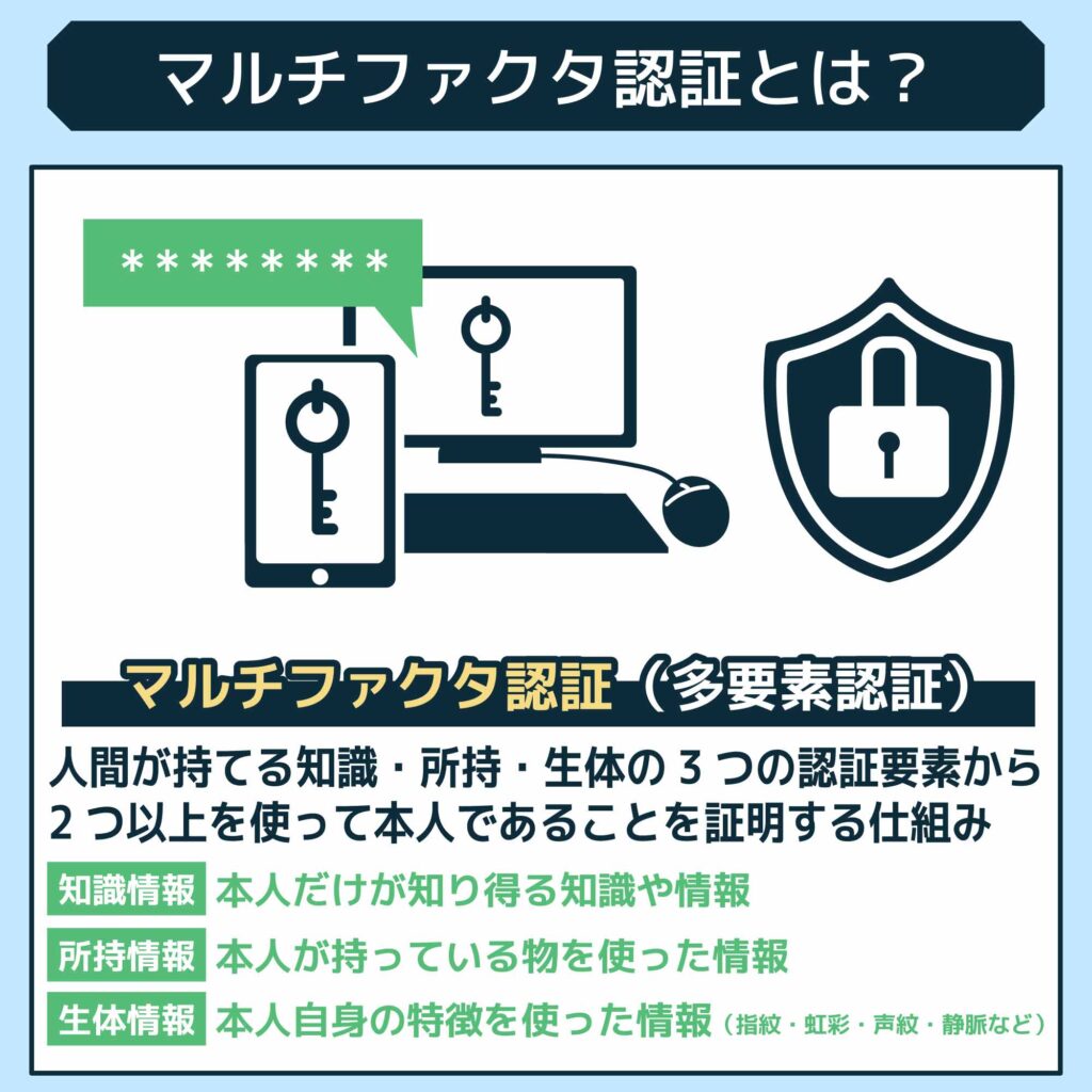 マルチファクタ認証とは？