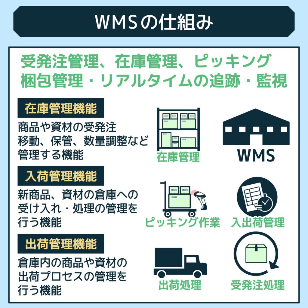 WMSの仕組み